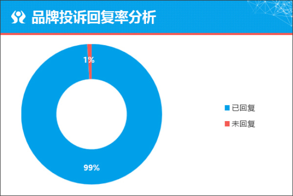 長安啟源A05變速箱售后服務(wù)與數(shù)據(jù)處理服務(wù)