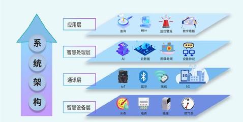 玳能智慧能源管理系統(tǒng) 數據處理服務驅動中國企業(yè)晉級“綠色工廠”