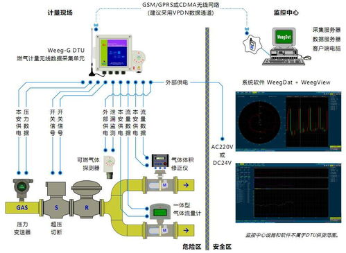 工廠生產車間無線數據采集系統(tǒng) 賦能智能制造的信息系統(tǒng)集成服務