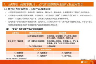 海天瑞聲 人工智能領域的稀缺數據資源提供商與專業(yè)數據處理服務