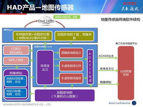 從“數據公司”到“量產級高精度地圖處理服務”的路徑探索